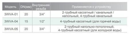 Запорно-регулирующий узел IGC 3WVA-05