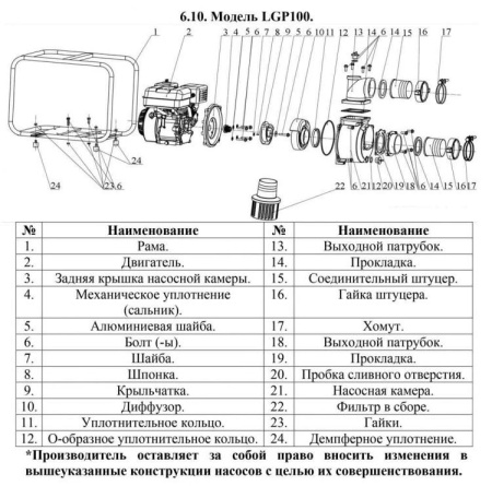 Мотопомпа бензиновая LGP100