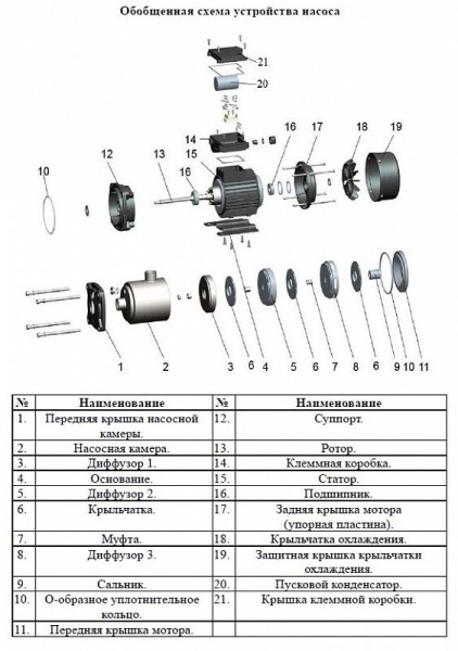 Насос многоступенчатый горизонтальный LEO EMHm 16-3