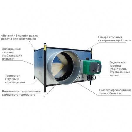 Газовый теплогенератор Master GREEN 470 SG газ