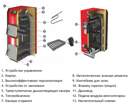 Твердотопливный котел Ecosystem BW120 Classic