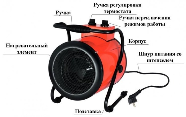 Сплит-системы Electrolux