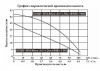 Насос погруж. скважинный Vodotok НПЦУ-ПМ-80мм-3м3/ч-26м-690Вт-УВО