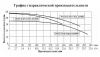 Насосная мини станция LEO BP ECH 20-40 с частотным преобразователем