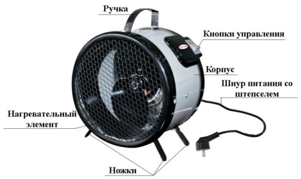 Сплит-системы Electrolux