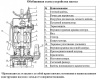 Насос для колодцев DONGYIN QDX 1.5-32-0.75(A)