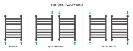 Водяной полотенцесушитель лесенка Сунержа Богема с полкой+ 600х400