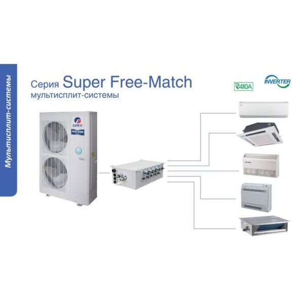 Внешний блок мульти сплит-системы до 8 комнат Gree Super Free Match GWHD(56S)NM3CO