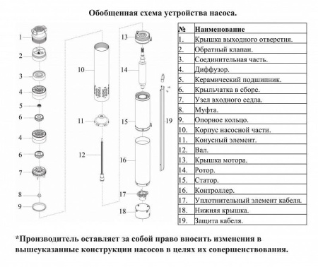 Насос погруж. скважинный Vodotok НПЦУ-ПМ-80мм-4м3/ч-52м-1400Вт-УВО