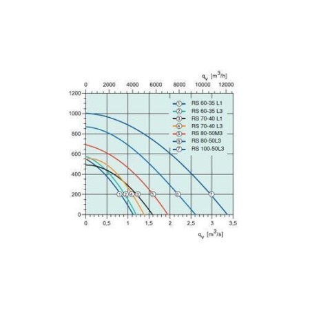 Канальный вентилятор Systemair RSI 70-40 L1 sileo