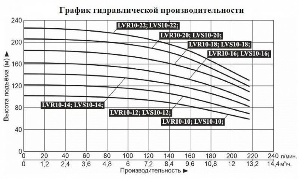 Насос верт. многоступ. LEO LVR 10-22