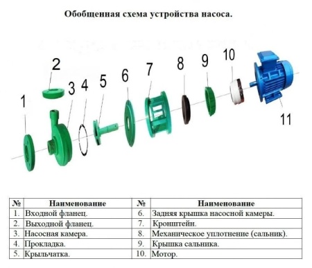 Насос для перекач.хим. жидк. Vodotok FS 100X80-32R
