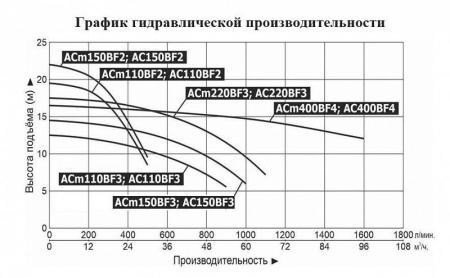 Насос поверхностный LEO AC 400BF4