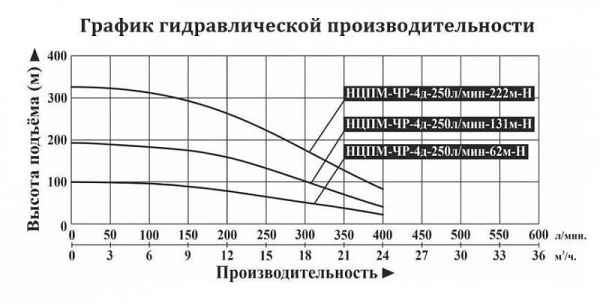 Сплит-системы Electrolux
