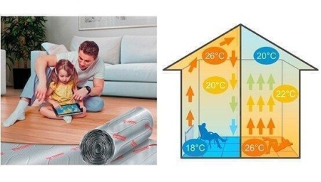 Нагревательный мат Thermo TVK-130 LP 8 м.кв
