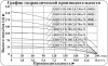 Насос скважинный Vodotok БЦПЭ-ГВ-100-2.8-130м-Ч