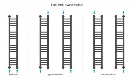 Водяной полотенцесушитель лесенка Сунержа Богема+ 1000x150