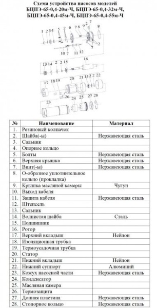 Сплит-системы Electrolux
