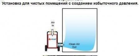 Очиститель воздуха со сменными фильтрами Amaircare 6000V Airwash CART