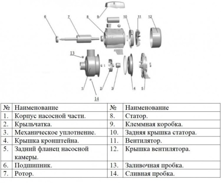 Насос с открытой крыльчаткой LEO ABK100D