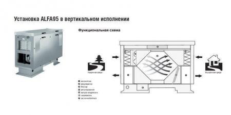 Приточно-вытяжная вентиляционная установка 2vv HR95-550EC-CF-VBXD-74RP1