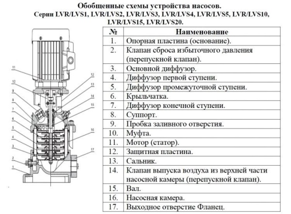 Сплит-системы Electrolux