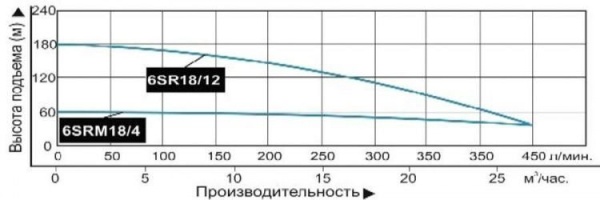 Сплит-системы Electrolux