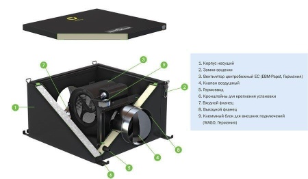 Блок вытяжной Vent Machine BW-700 EC