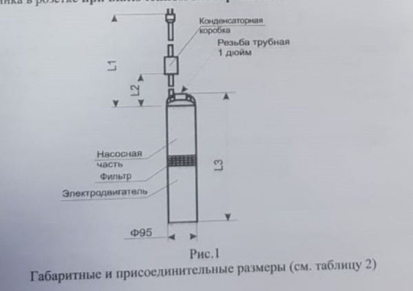 Сплит-системы Electrolux