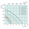 Канальный вентилятор Systemair RSI 100-50 L3 sileo