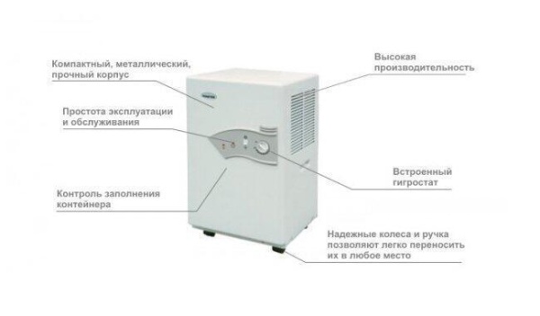 Бытовой осушитель воздуха Master DH 721