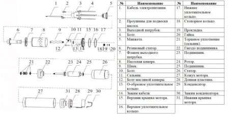 Насос винтовой Vodotok 3QGD 1.2-50-0.75