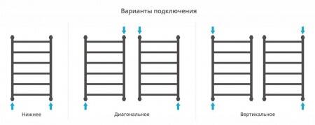 Водяной полотенцесушитель лесенка Сунержа Галант+ 800х500