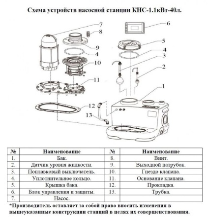 Насосная канализационная станция Vodotok КНС-1.1кВт-40л