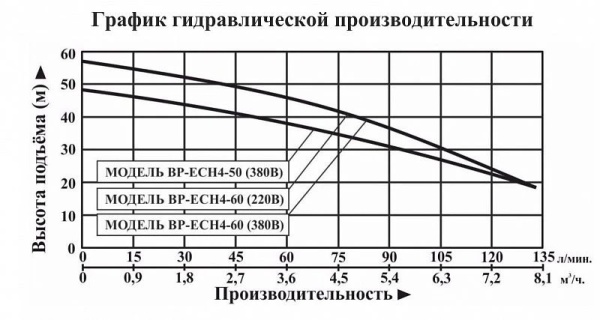 Насосная мини станция LEO BP ECH 4-60 (380В) с частотным преобразователем