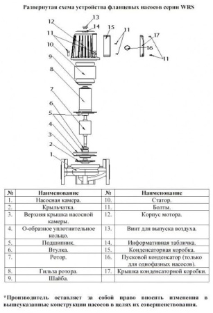 Циркуляционный насос Vodotok WRS 80-1100-F-EVRO (GRF)