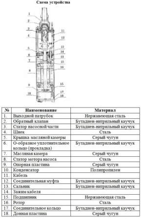 Насос винтовой Vodotok 4QGD 1.8-50-0.5