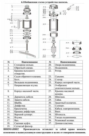 Насос погруж. скважинный Vodotok ПЦПЭ-125-6.7-96м-Н