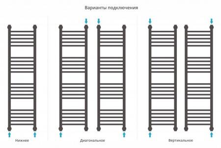 Водяной полотенцесушитель лесенка Сунержа Богема+ 1200x300