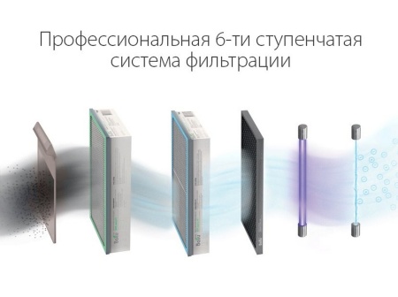 Очиститель воздуха приточный Ballu ONEAIR ASP-200P с Яндекс Станцией