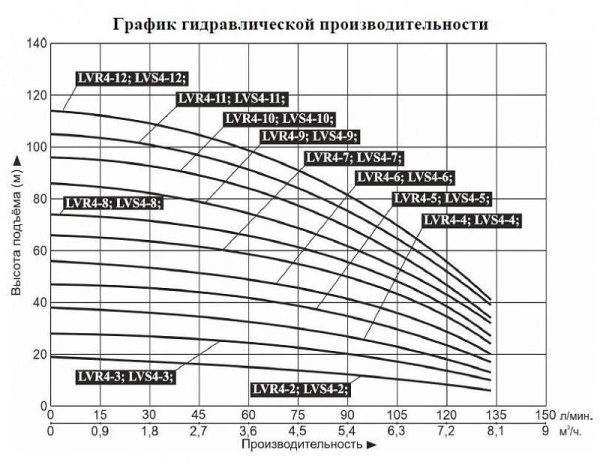Насос верт. многоступ. LEO LVS 4-3