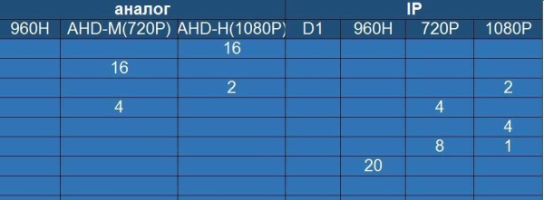 Видеорегистратор ST-AHD16-2M