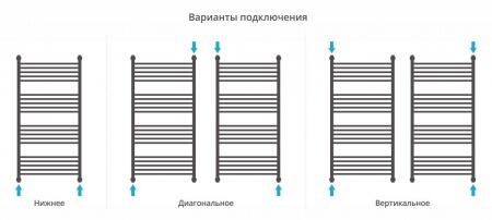 Водяной полотенцесушитель лесенка Сунержа Богема 4 полки+ 1200x600