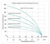Насос скважинный Vodotok БЦПЭ-ГВ-75-0.5-63м