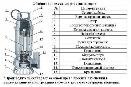 Насос погружной для химических жидкостей 50WQ 40-24-5.5-SV
