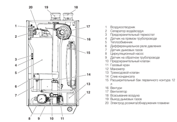 Настенный газовый котел Beretta POWER X 35 R.S.I.