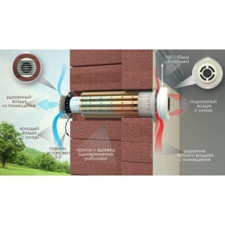 Проветриватель PRANA - 340A