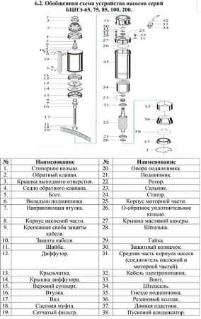 Насос погруж. скважинный Vodotok БЦПЭ-85-0.8-100м-Ч