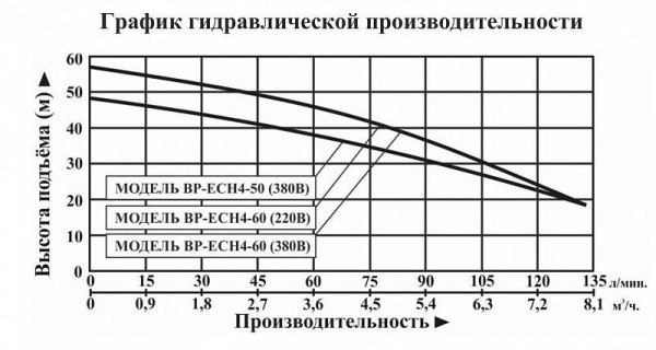 Насосная мини станция LEO BP ECH 4-50 (380В) с частотным преобразователем