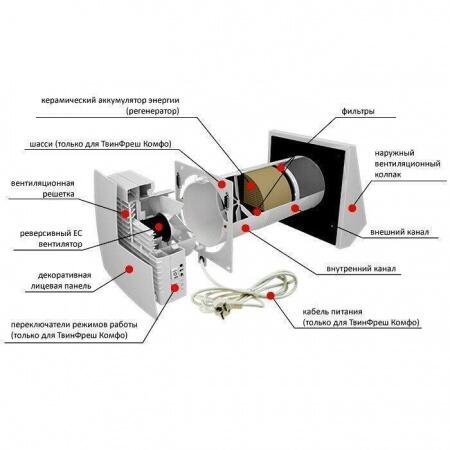 Проветриватель Vents TwinFresh Comfo RA1-50